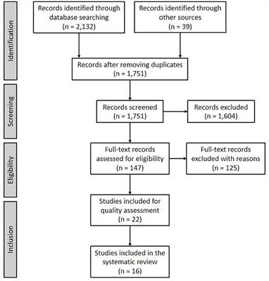 Knowledge management in sport mega-events: A systematic literature review